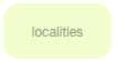 localities